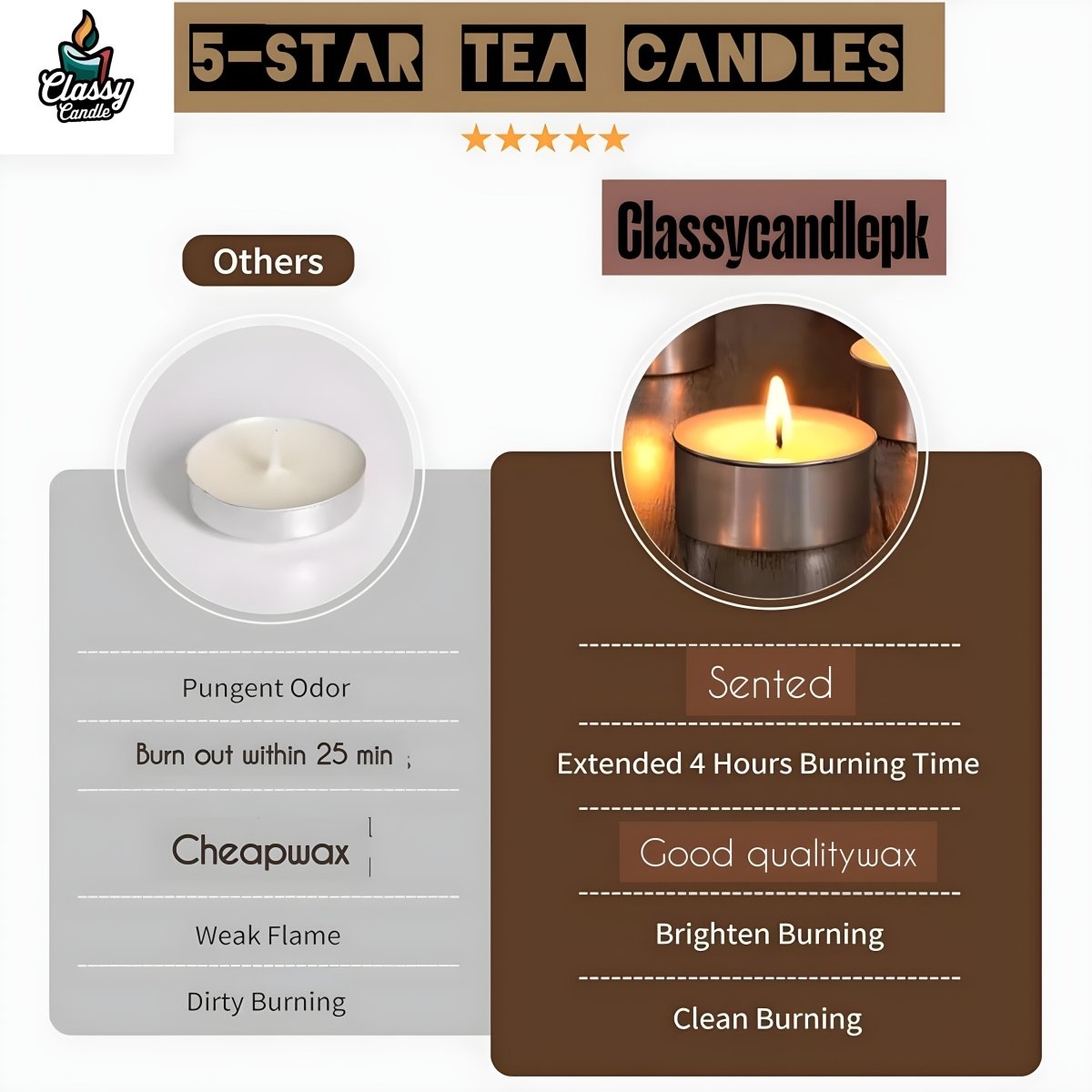 50Pcs Premium Long-Burning Tealight Candles (4 Hours Burning Time) - Classy Candles